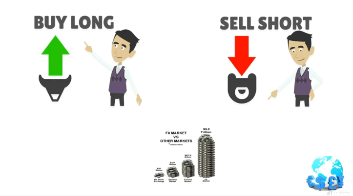 difference between stock and forex trading